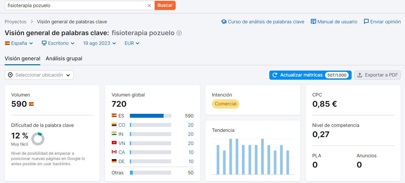 imagen de semrush para analizar si un sitio web wordpress tiene potencial SEO