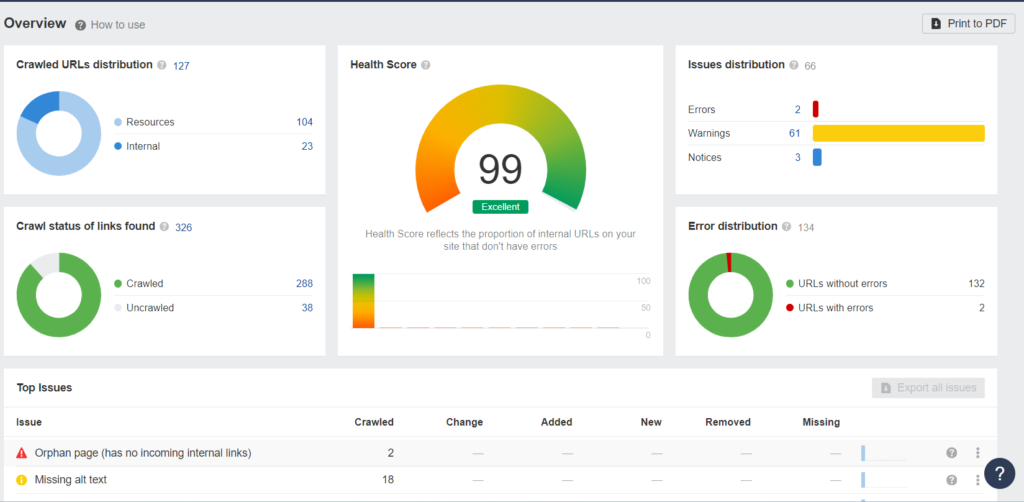 optimizar web a nivel técnico para posicionar rápido en google