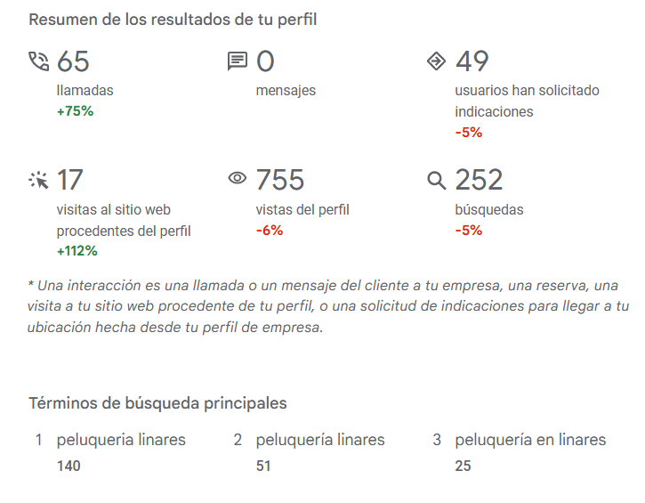 trabajo y resultados de un consultor seo freelance para una peluquería