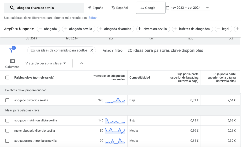 ejemplo de cómo hacer un estudio de palabras clave para un despacho de abogados que quiera posicionamiento web