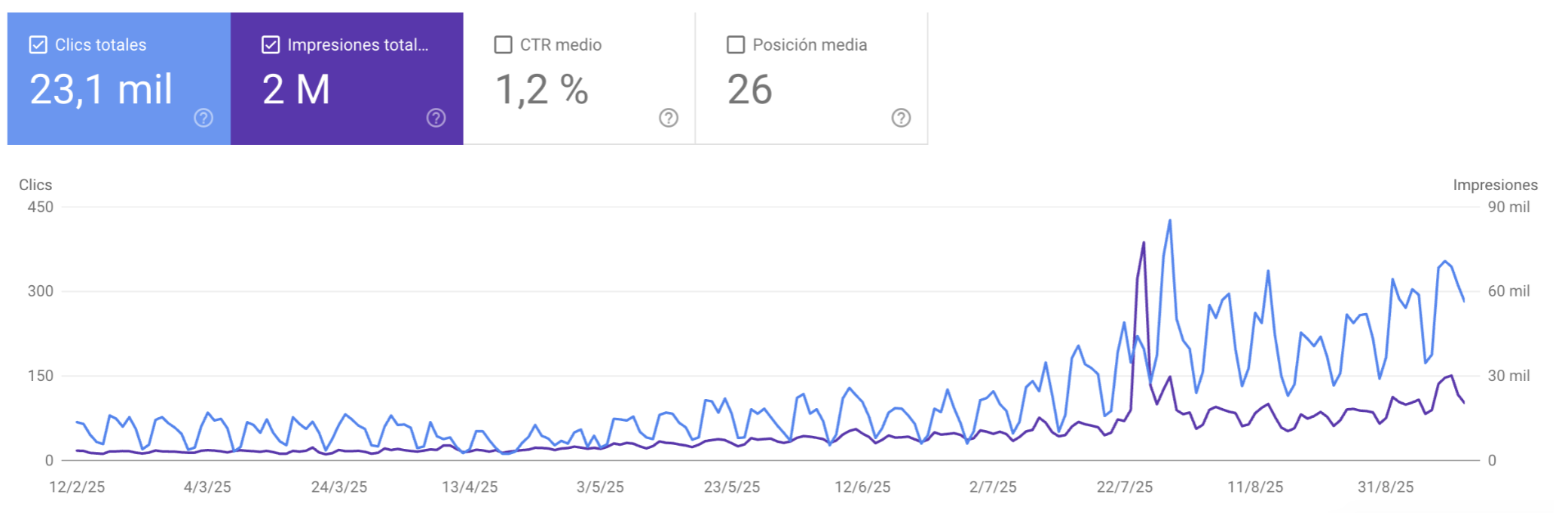 posicionamiento seo para abogados